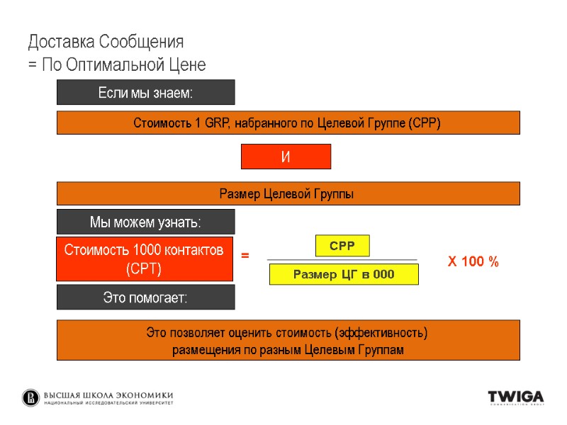 Стоимость 1000 контактов (СРТ) = CPP Размер ЦГ в 000 X 100 % Стоимость 1000 контактов (СРТ) = CPP Размер ЦГ в 000 X 100 %
